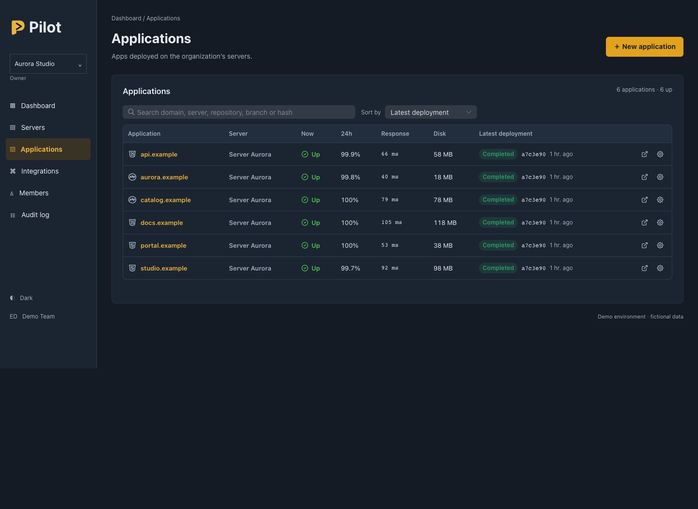 Pilot application list with availability, disk usage and latest deployment.