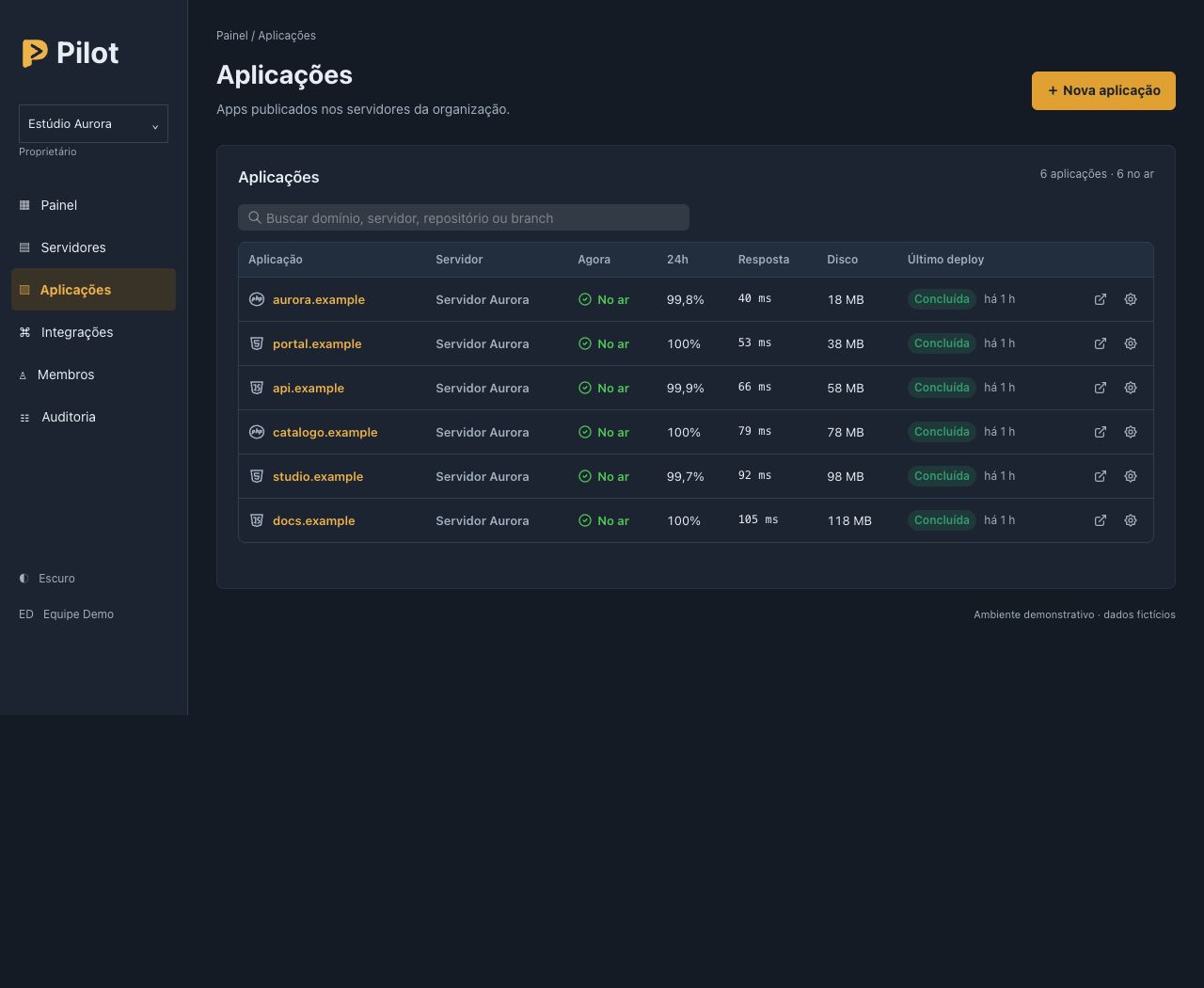 Lista de aplicações do Pilot com disponibilidade, uso de disco e último deploy.
